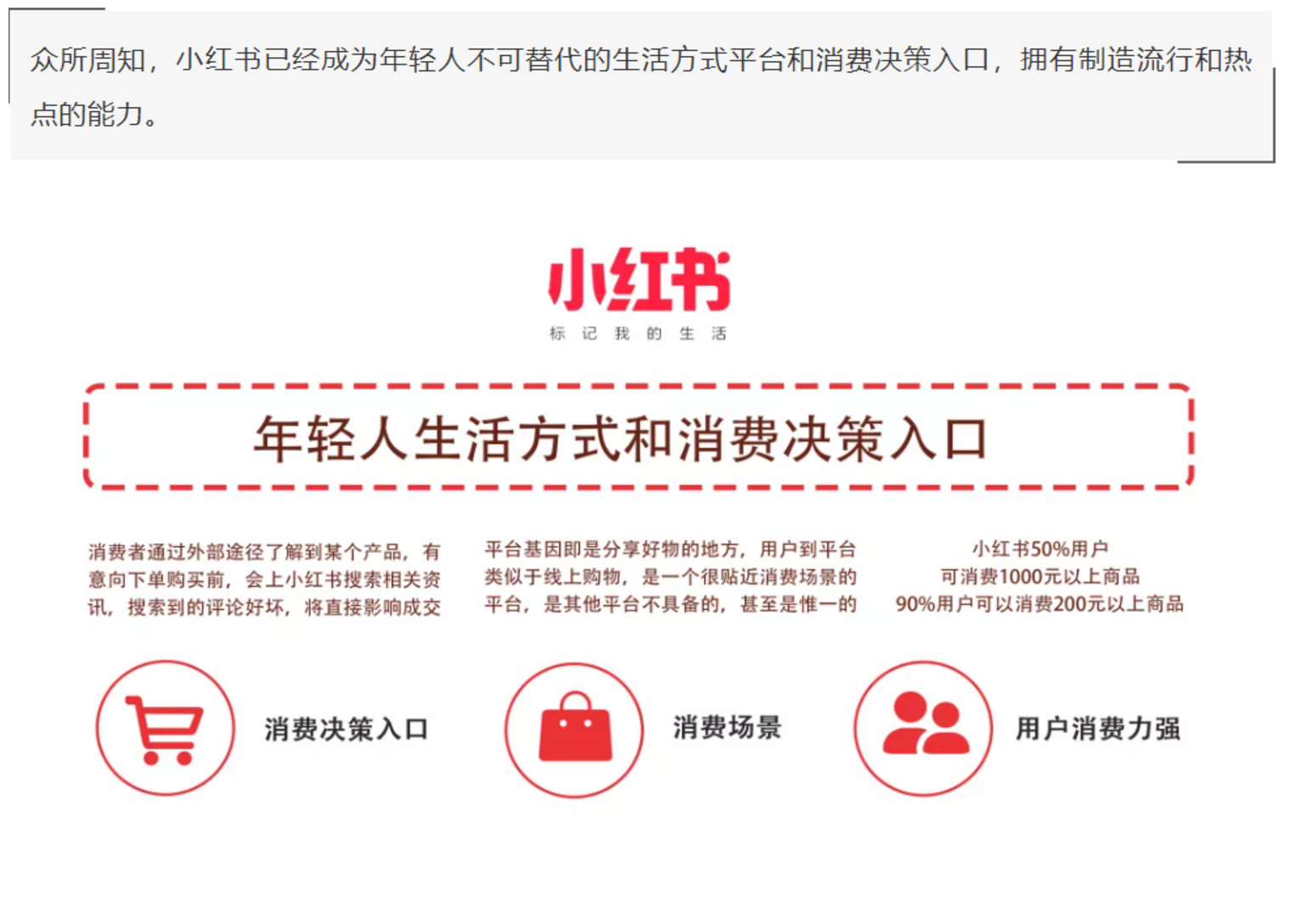 带你玩转不一样的小红书内容营销，快速出圈！