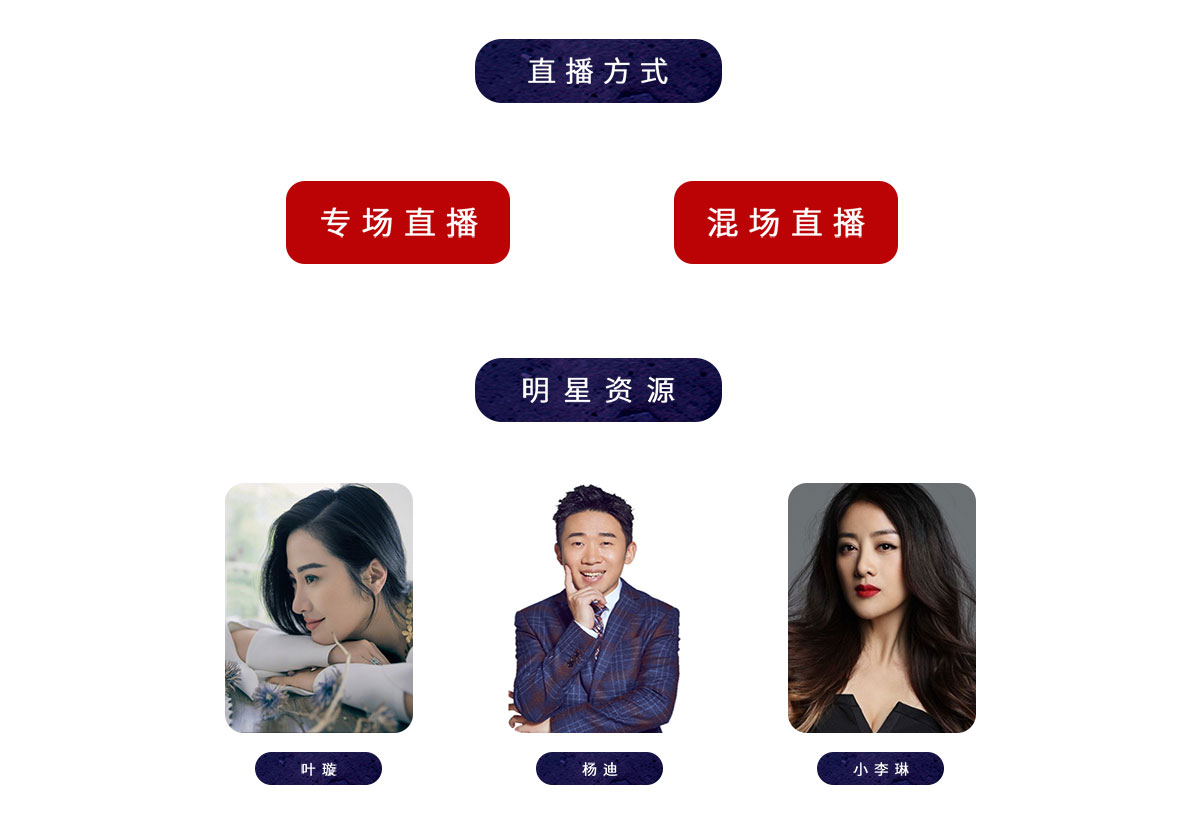直播带货(图5)