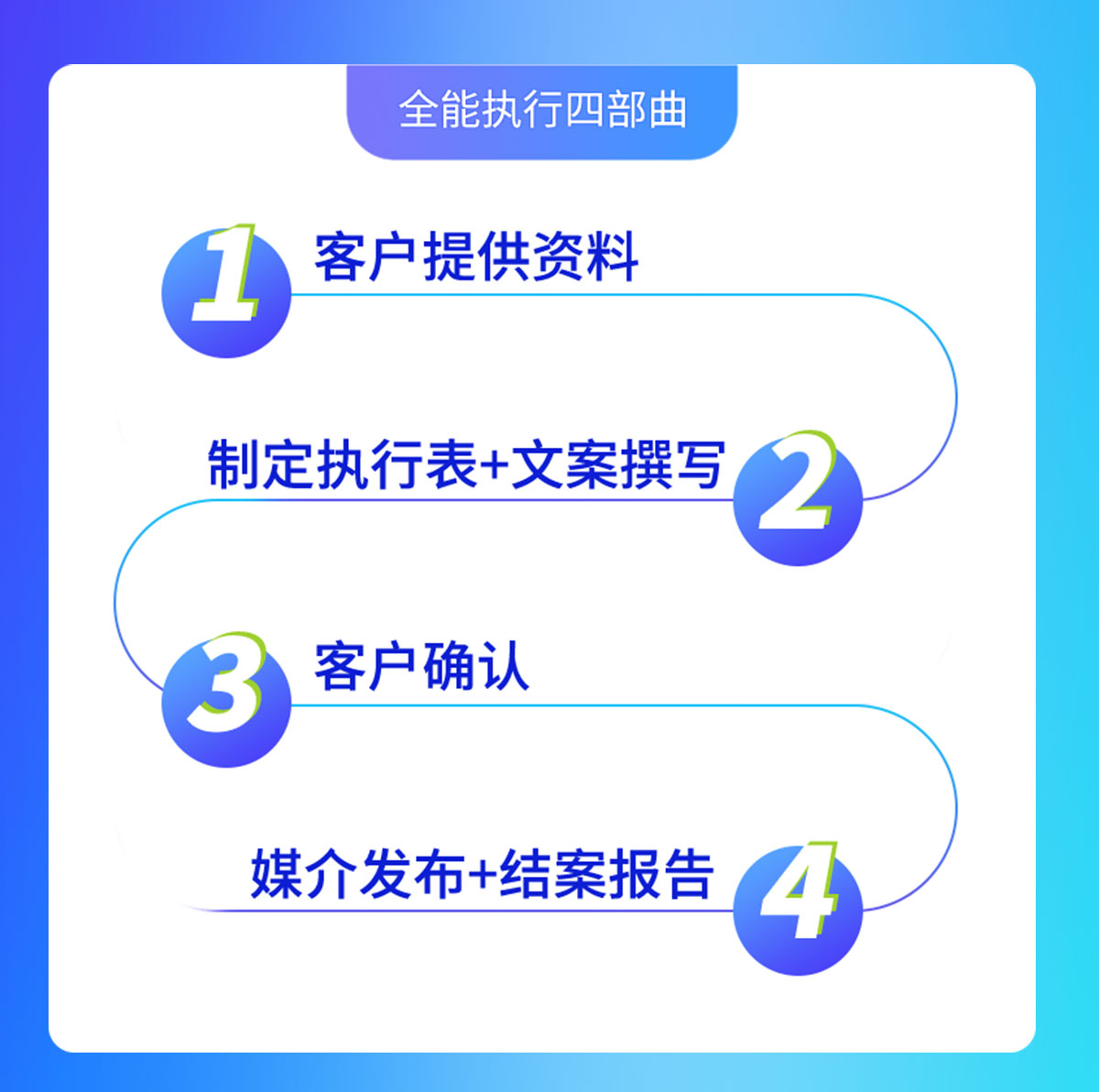 网红品牌培育全案(图4)