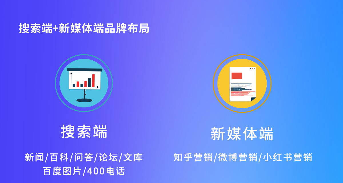 网红品牌培育全案(图2)