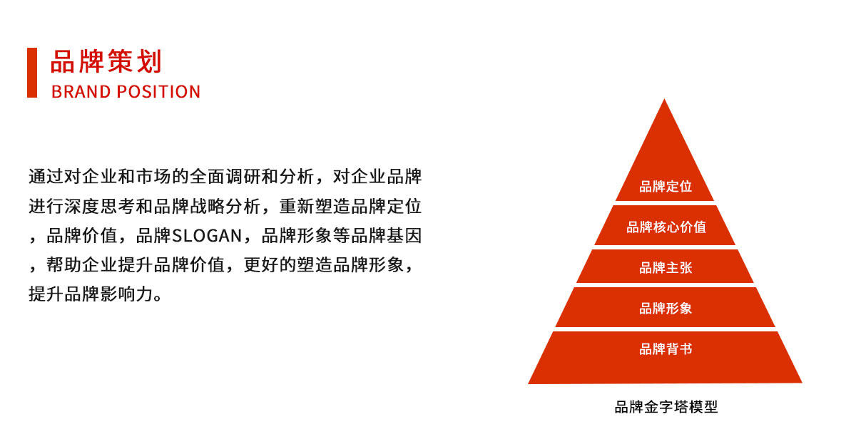 品牌策划(图3)