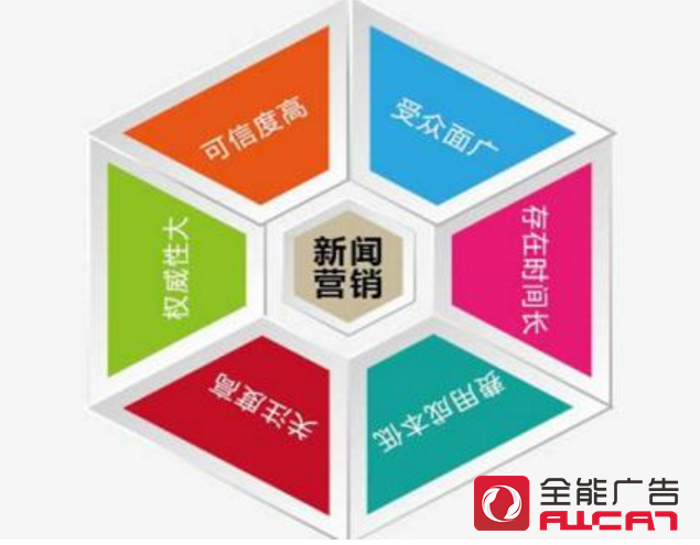 全能广告：若无新闻营销，如何开展网络营销？(图1)