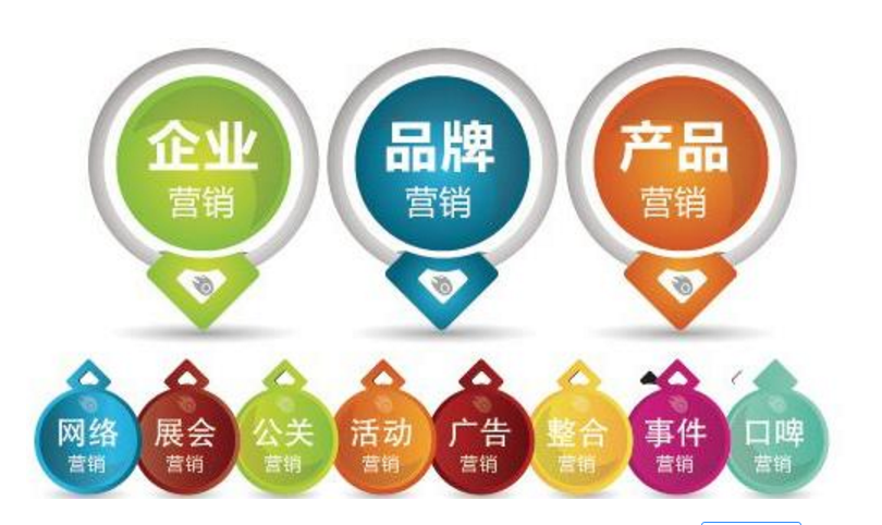 什么是整合营销？(图1)