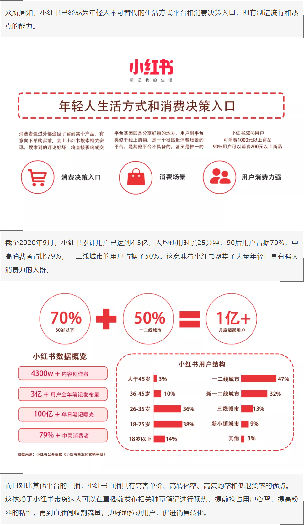 带你玩转不一样的小红书内容营销，快速出圈！(图2)