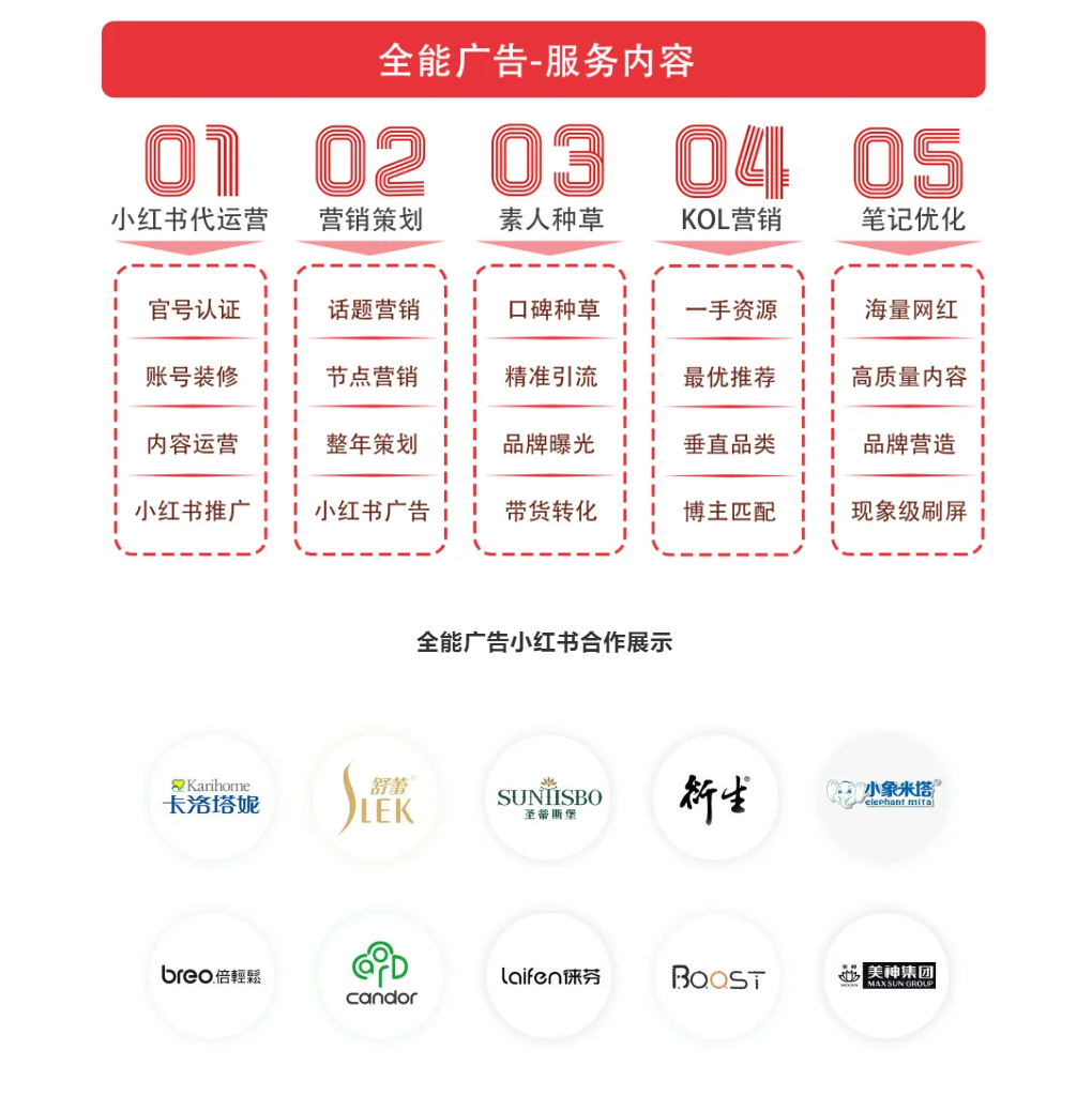 带你玩转不一样的小红书内容营销，快速出圈！(图6)