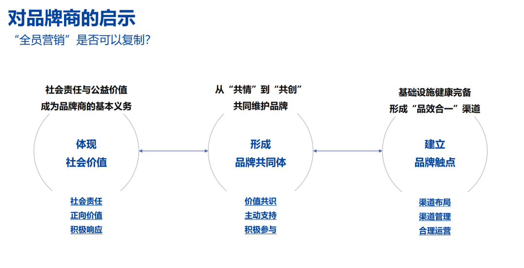 如何看待年轻人热衷国货?(图4)