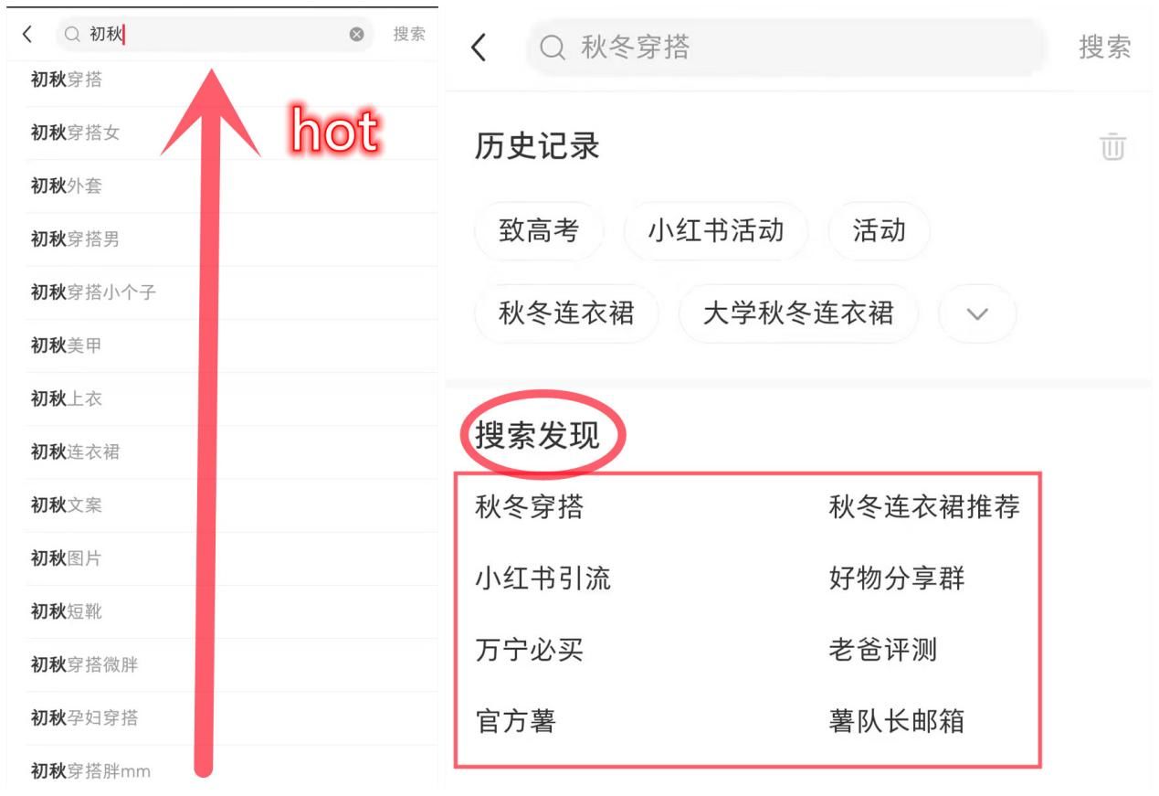 小红书爆文笔记打造技巧（上）(图2)
