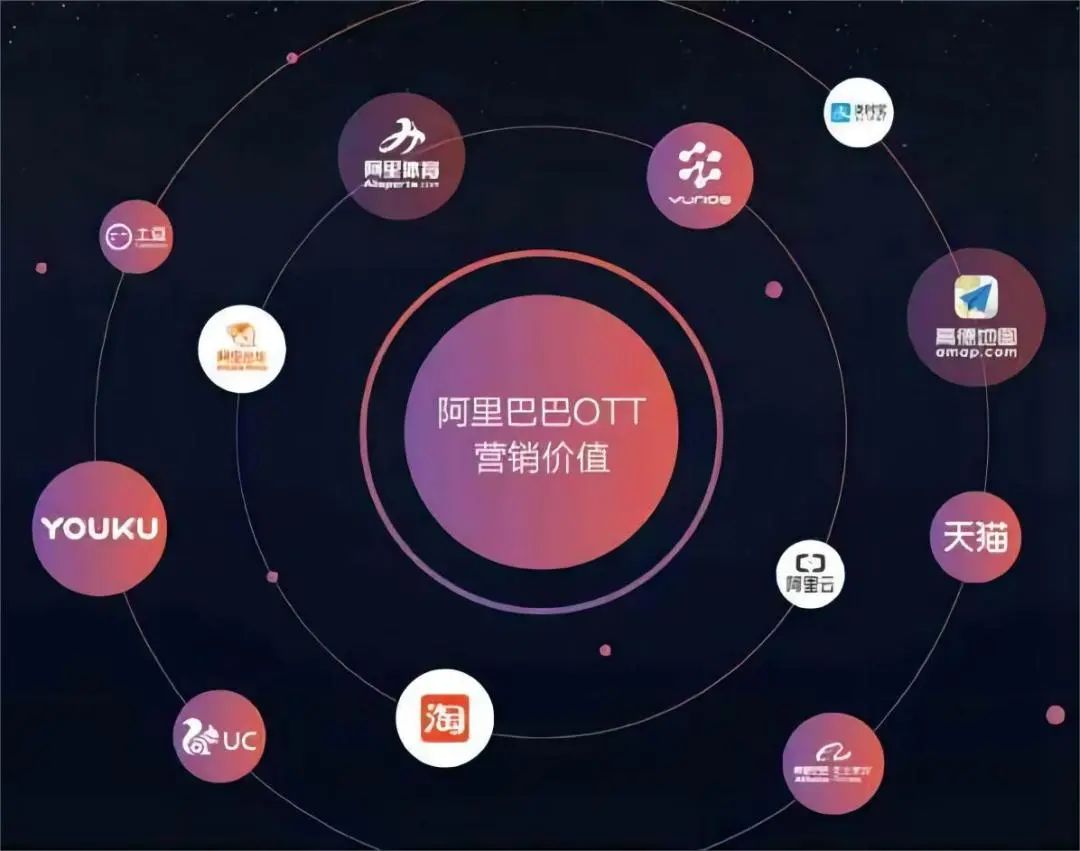 如何做好全域营销？(图2)