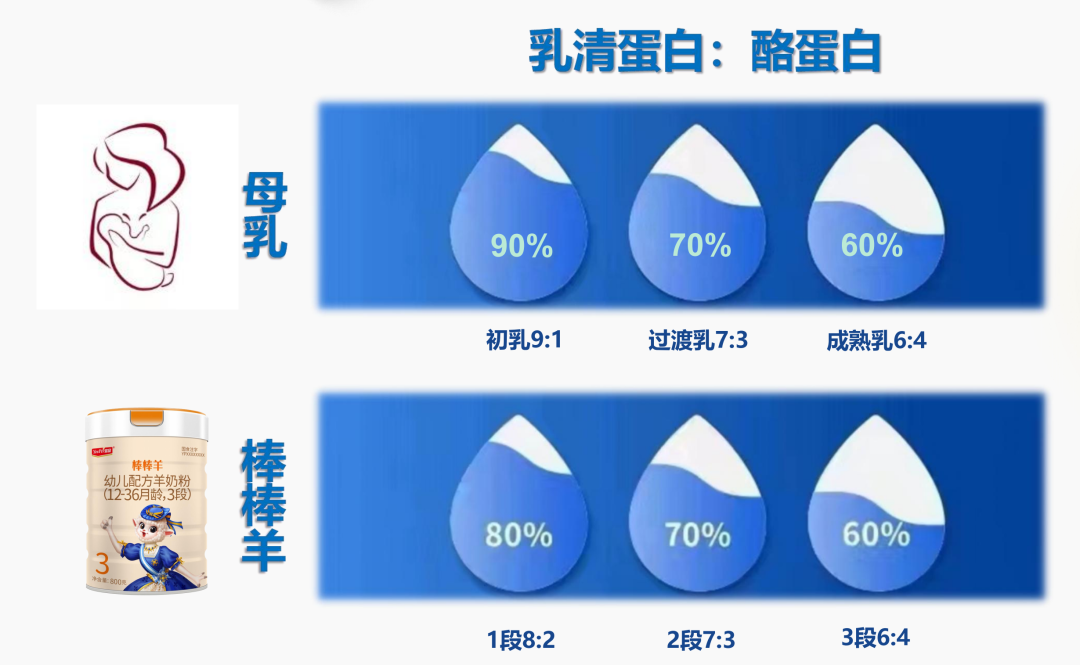 打造千亿羊奶产业链，成为全球最值得信赖得有机营养乳品企业(图3)