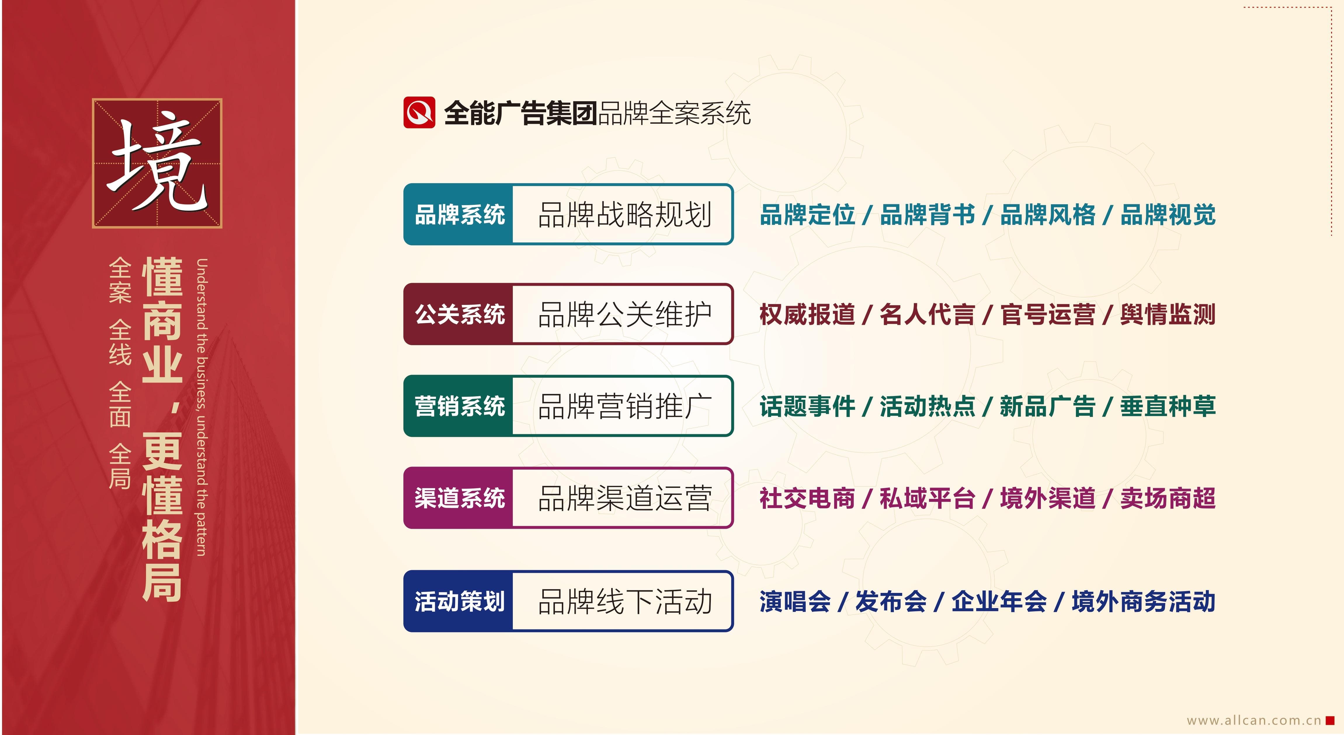 品牌全案系统(图1)