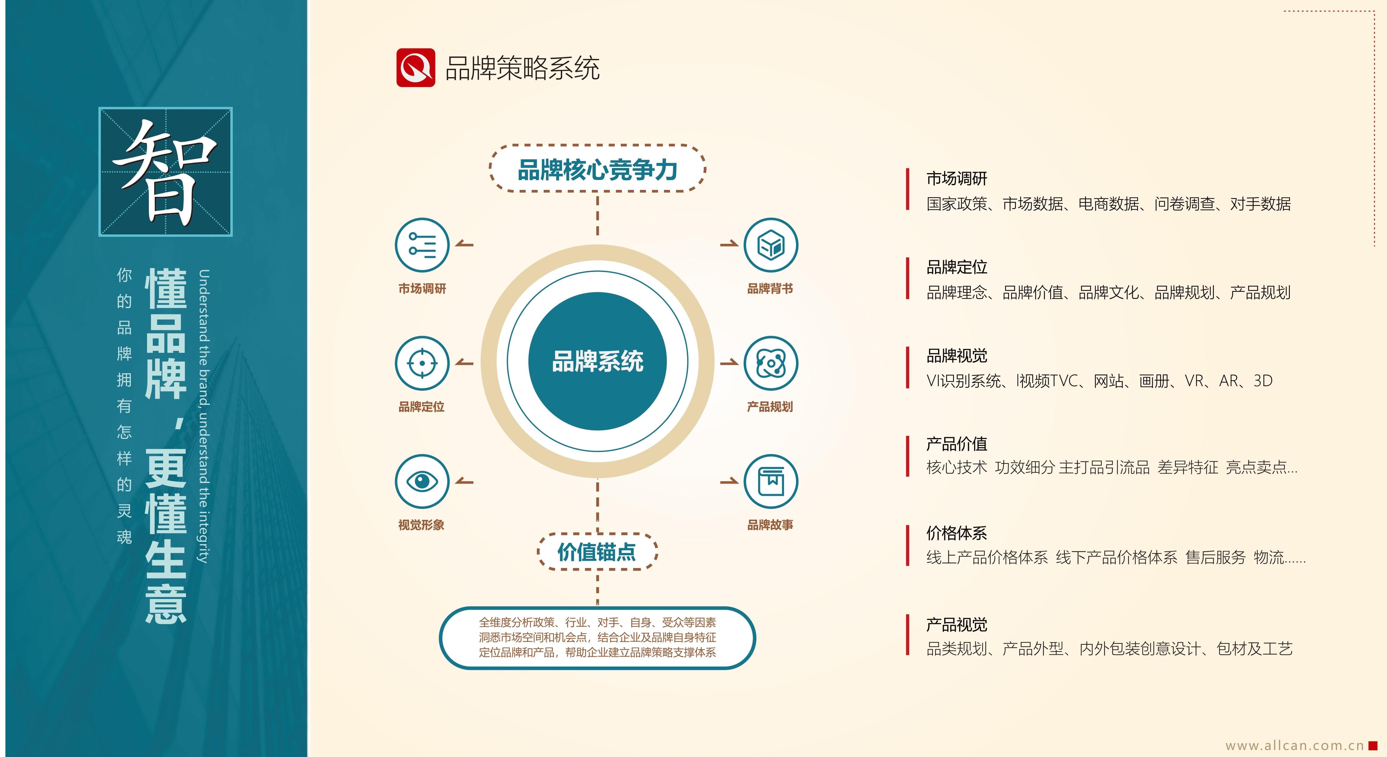 品牌策略系统(图1)