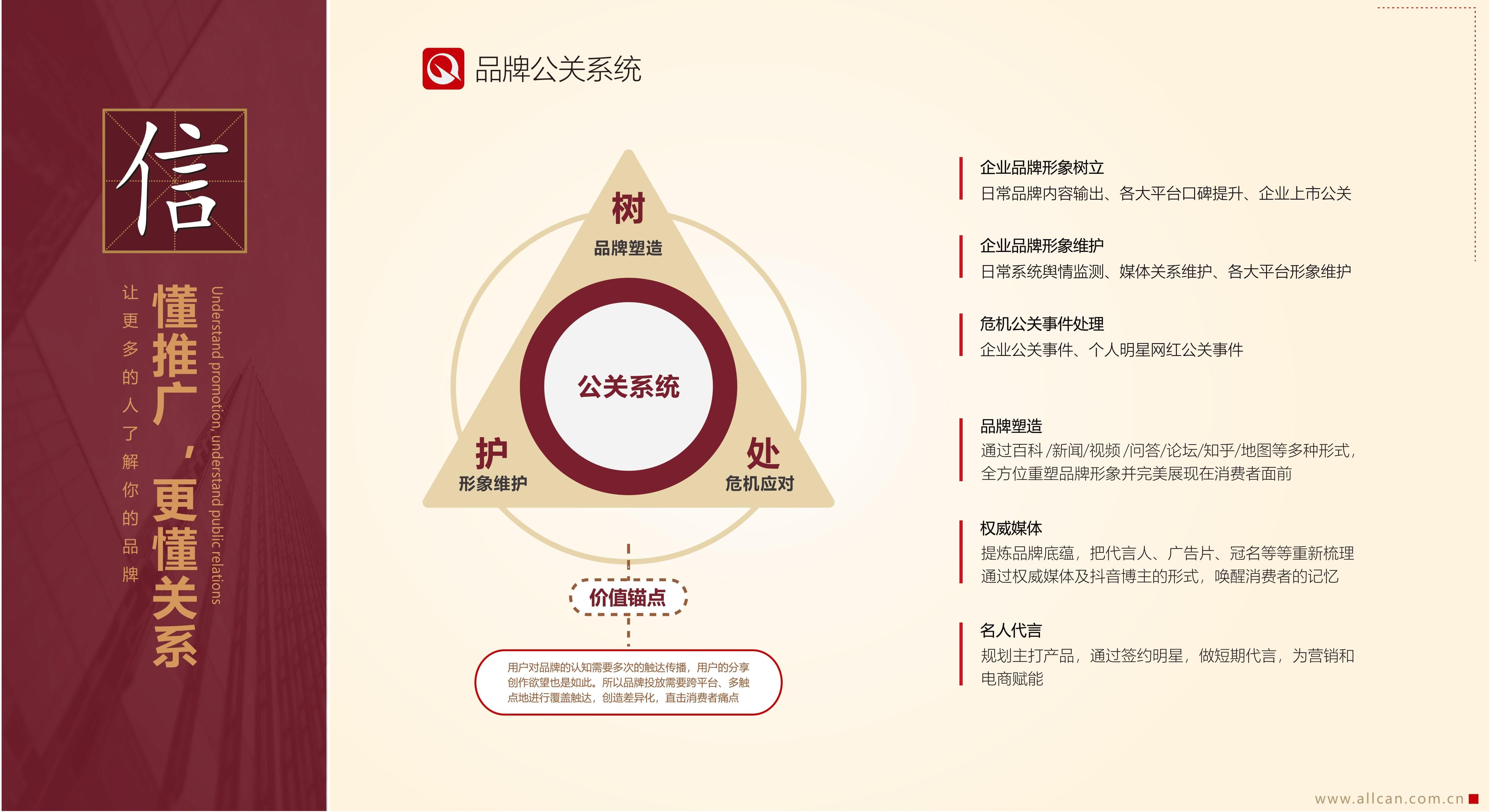 品牌公关系统(图1)