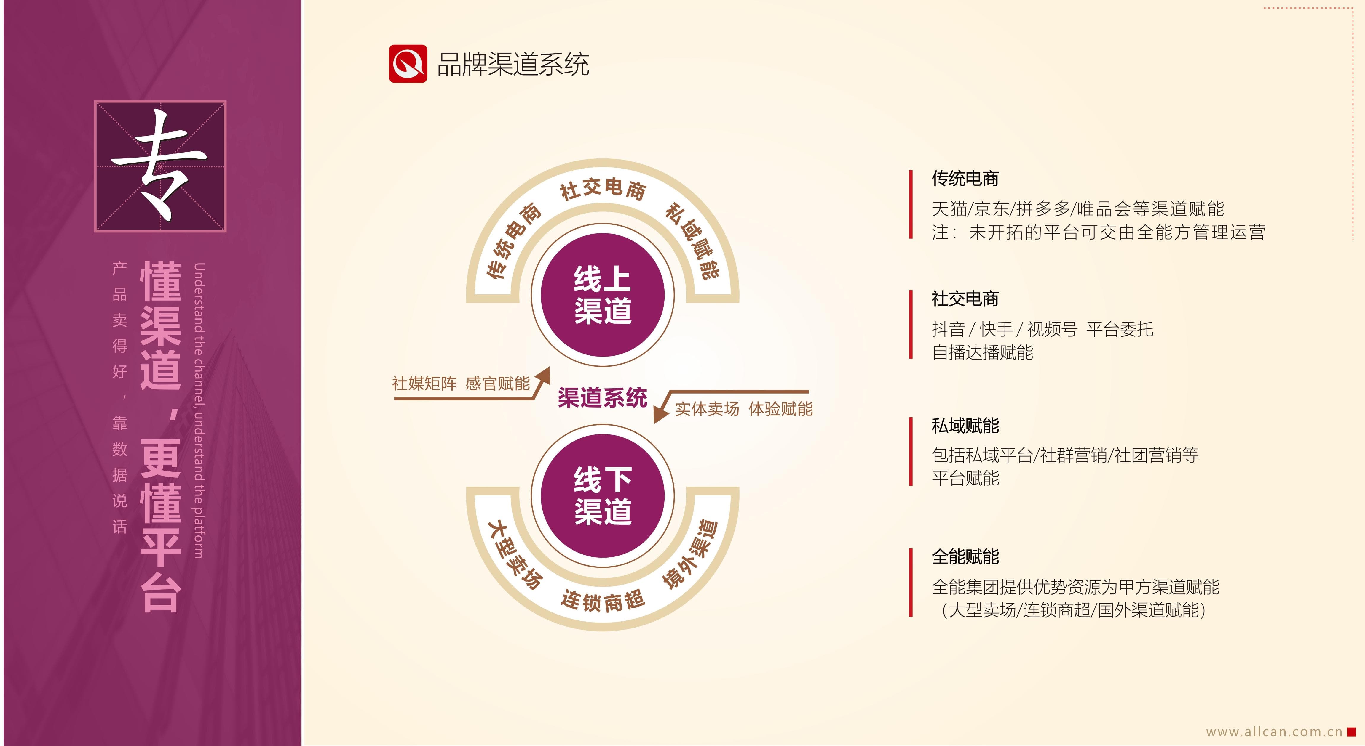 品牌渠道系统(图1)