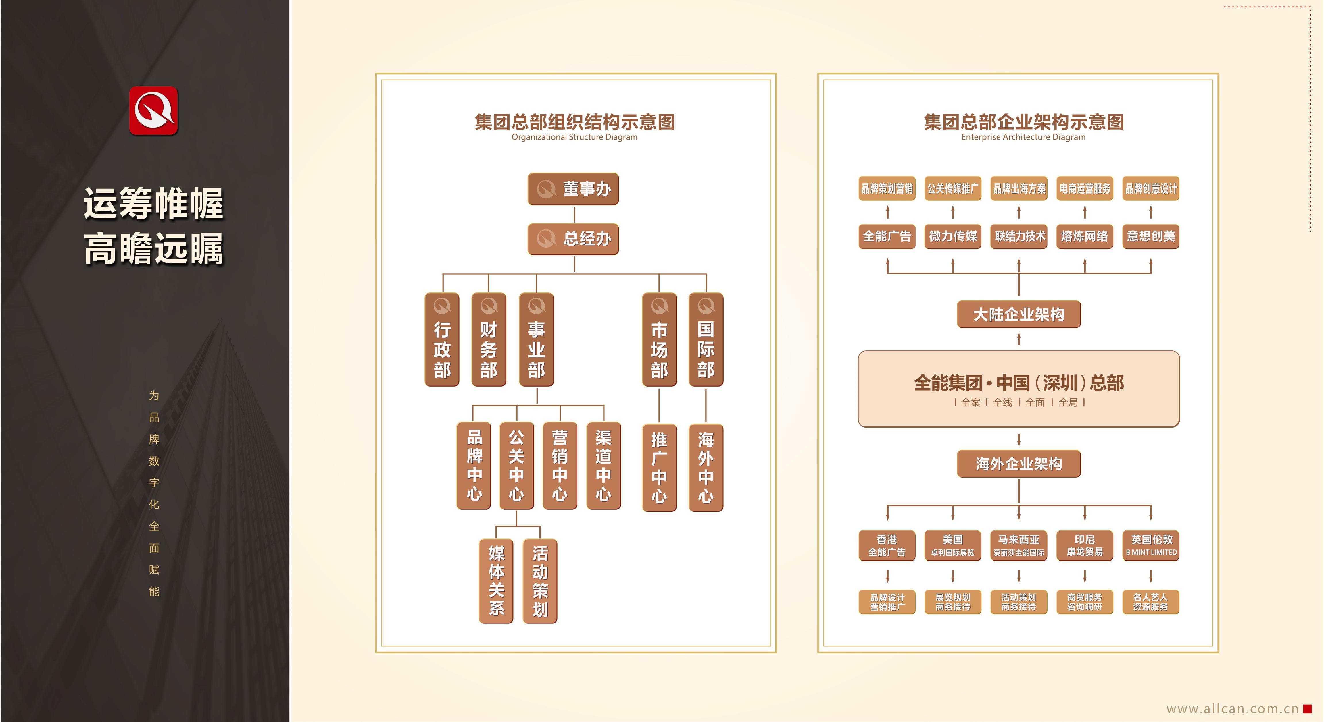 集团组织结构图(图1)